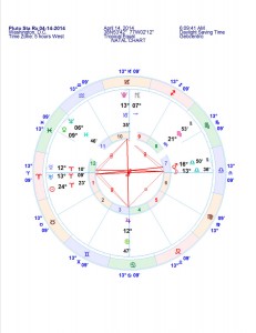 Chart Wheel Grand Cross Newsletter